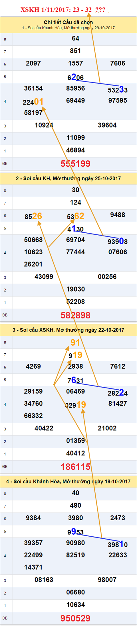Tham khao XSMT - An so XSKH 1-11-2017 Tham khao XSMT - An so XSKH 1-11-2017